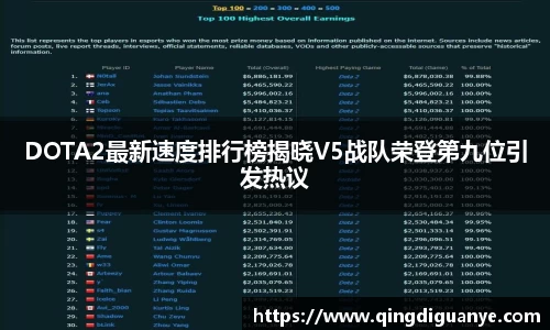 DOTA2最新速度排行榜揭晓V5战队荣登第九位引发热议